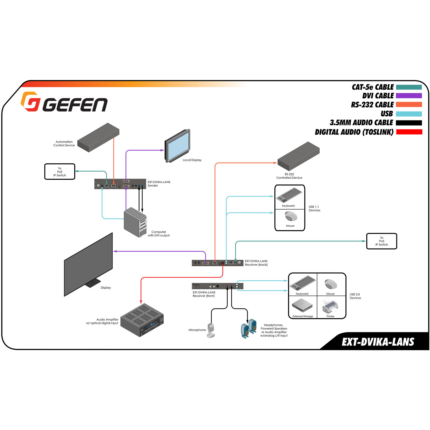 DVI KVM over IP - Receiver Package | Gefen