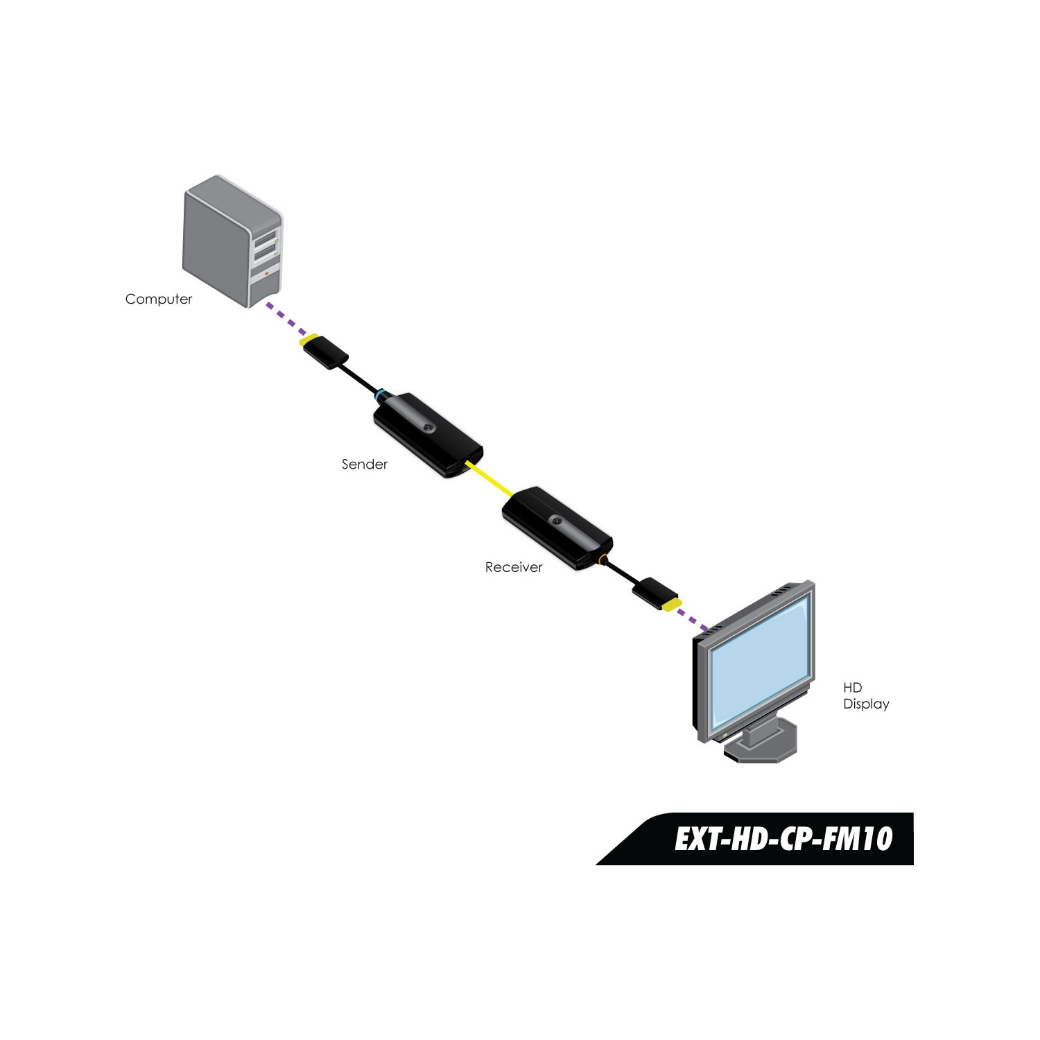 Gefen EXT-HD-CP-FM10 Extensor HDMI a 1Km por fibra multimodo - Avacab
