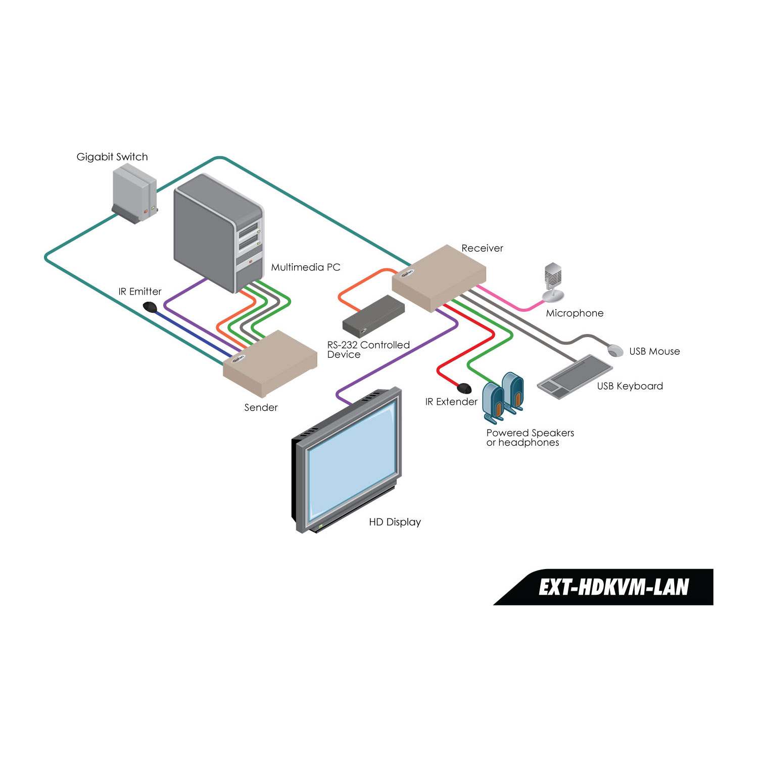 HD KVM over IP - Receiver Package | Gefen