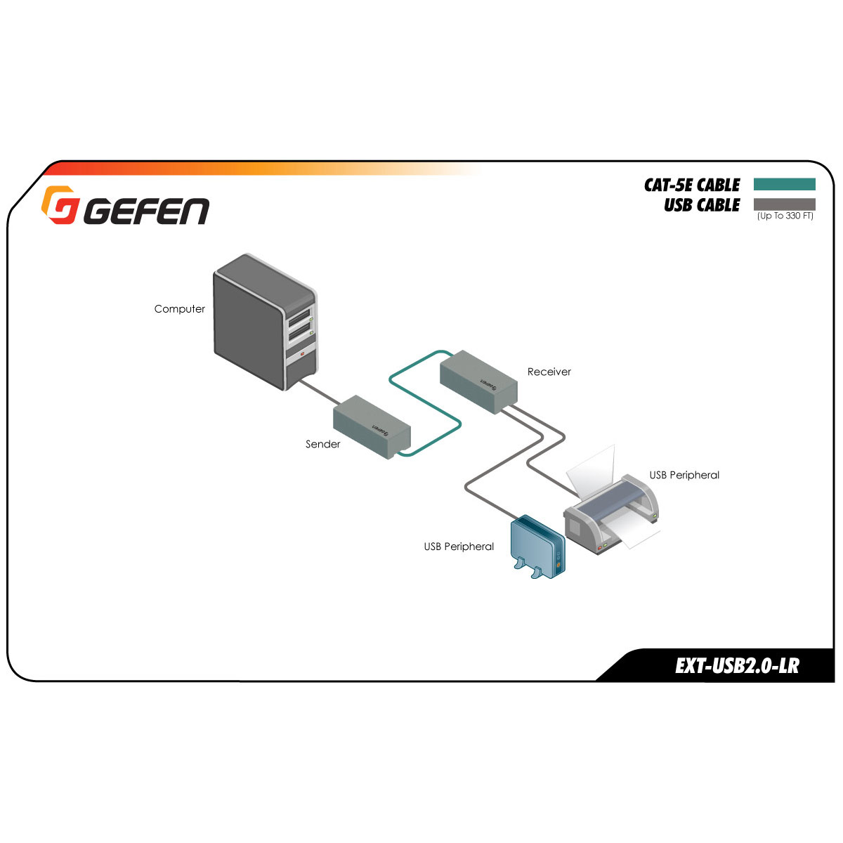 USB 2.0 Extender | Gefen